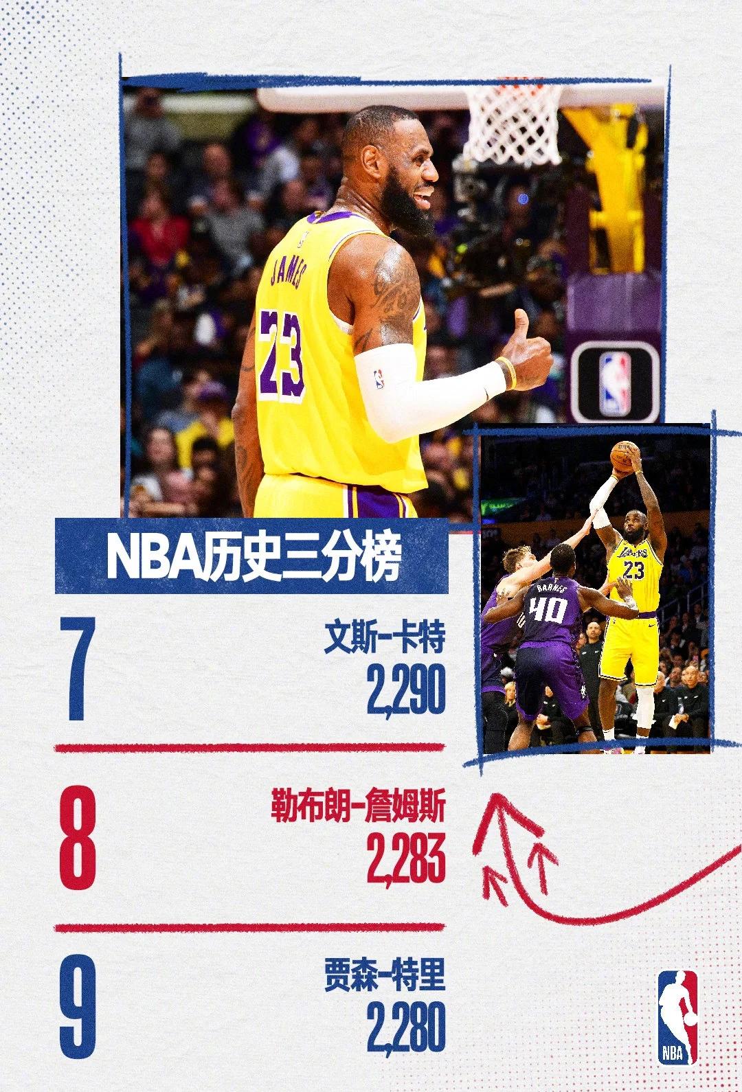 包含窗口期NBA常规赛焦点战，皇家社会豪取连胜，话题不断，身体对抗强度拉满的词条