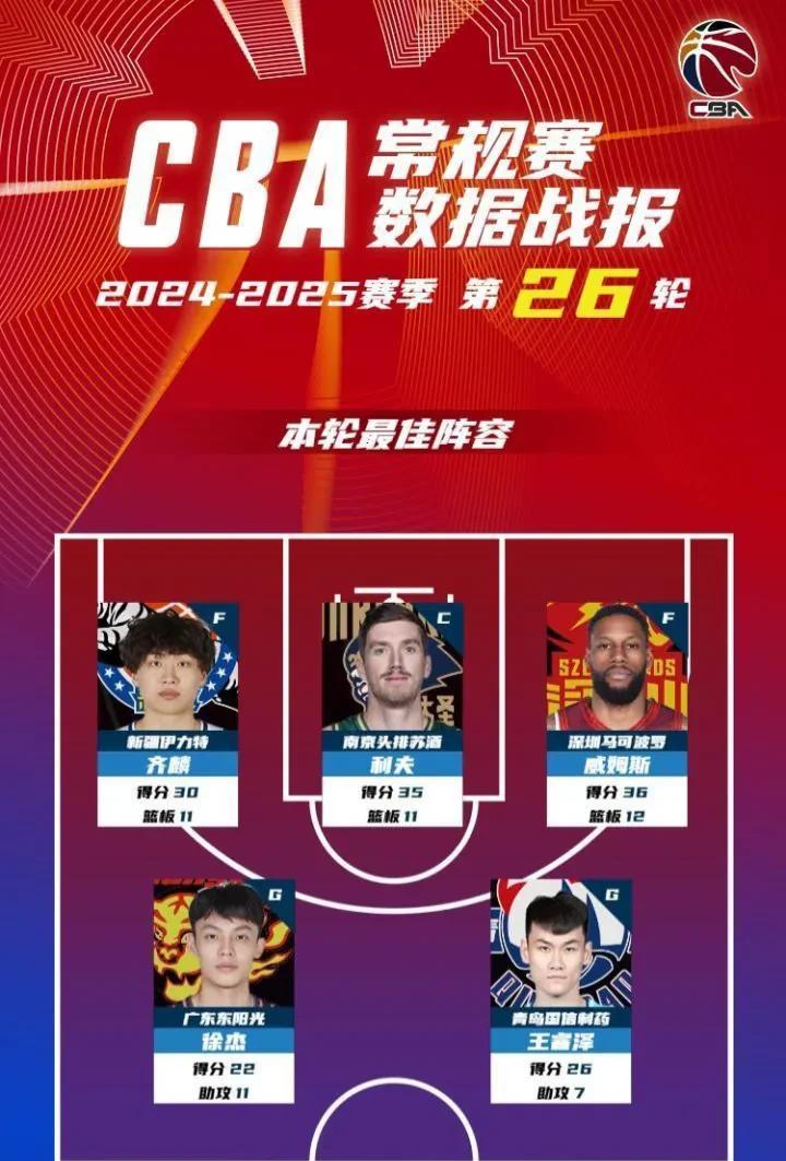 里程碑夜广东宏远刷新队史纪录,NBA常规赛加时末段刷纪录,管理层满意,赛季目标并未改变的简单介绍 里程碑夜广东宏远刷新队史纪录,NBA常规赛加时末段刷纪录,管理层满意,赛季目标并未改变的简单介绍